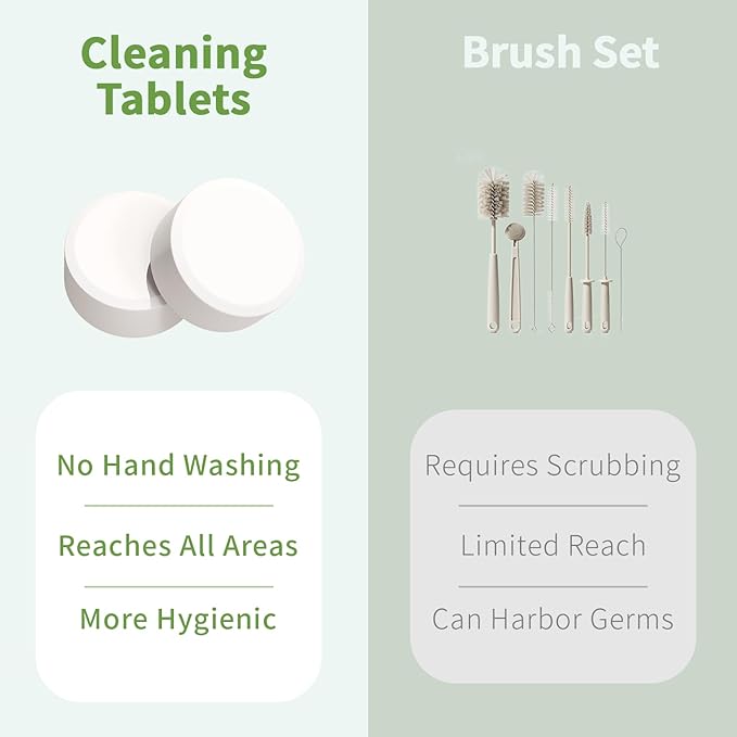 Water Bottle Cleaning Tablets, Water Bottle Cleaner, Bottle Cleaner Tablets 24 Count