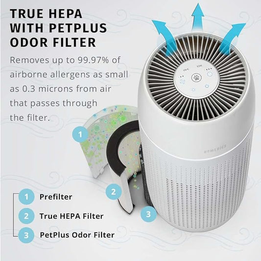Homedics TotalClean PetPlus HEPA-Type Air Purifier Filter Replacement, Works with Homedics AP-PET35 PetPlus Air Purifiers, Captures Microscopic Airborne Particles
