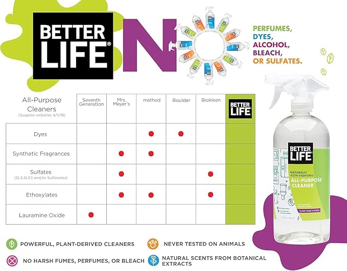 Better Life All Purpose Cleaner - Multipurpose Home and Kitchen Cleaning Spray for Glass, Countertops, Appliances, Upholstery & More - Multi-surface Spray Cleaner - 32oz Clary Sage & Citrus