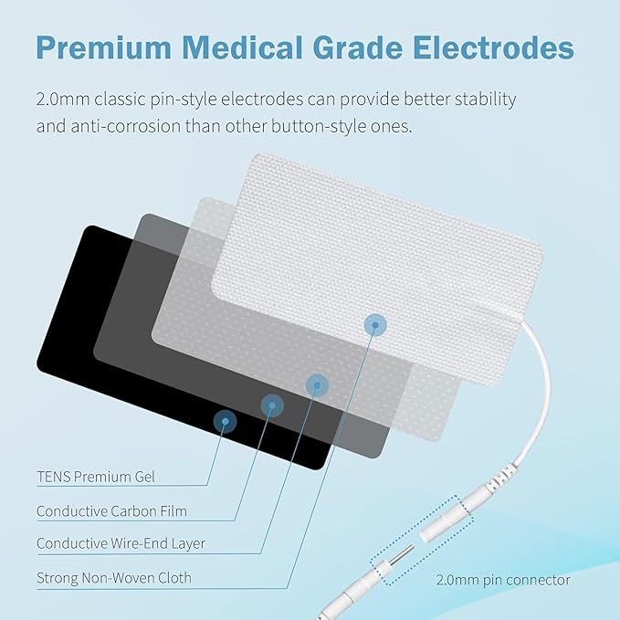 TENS Unit Replacement Pads 20 Pcs 2" x 4" Large Electrode Patches with Upgraded Self-Adhesive & Non-Irritating Design, Reusable 35 Times for Electrotherapy, Compatible with AUVON, TENS 7000