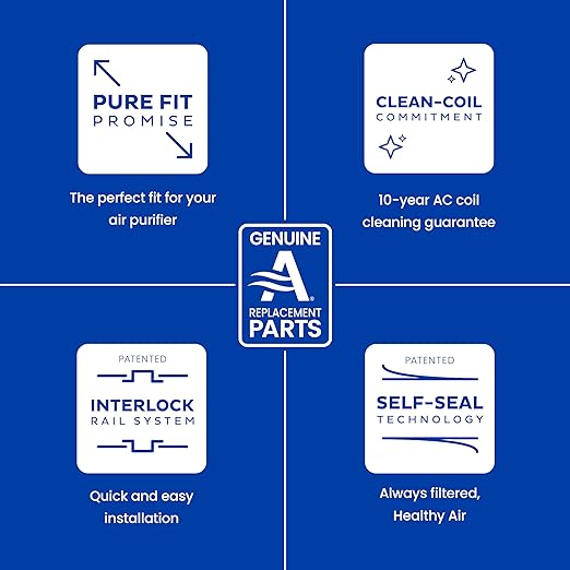 AprilAire 1213 Air Filter High-Performance Upgrade Kit for 2120 and 2200 Air Purifiers – Replaces 201 Air Filter