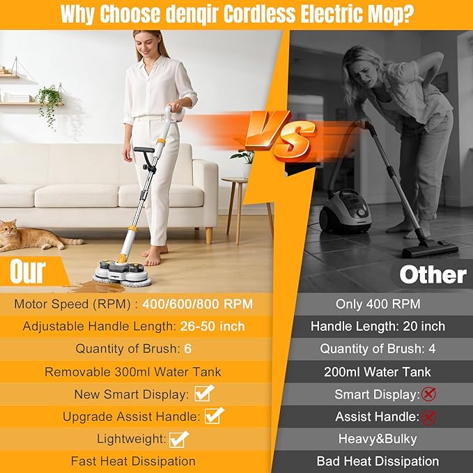 Cordless Electric Mop for Dewalt 20V Battery (NO Battery), 2 in 1 Spin Mop & Electric Floor Scrubber with LED Light & Water Spray, Electric Mops for Floor Cleaning, Hardwood,Tile (White Yellow)