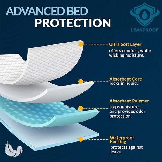 Medpride Disposable Underpads 17'' x 24'' (100-Count) Incontinence Pads, Bed Covers, Puppy Training | Thick, Super Absorbent Protection for Kids, Adults, Elderly | Liquid, Urine, Accidents