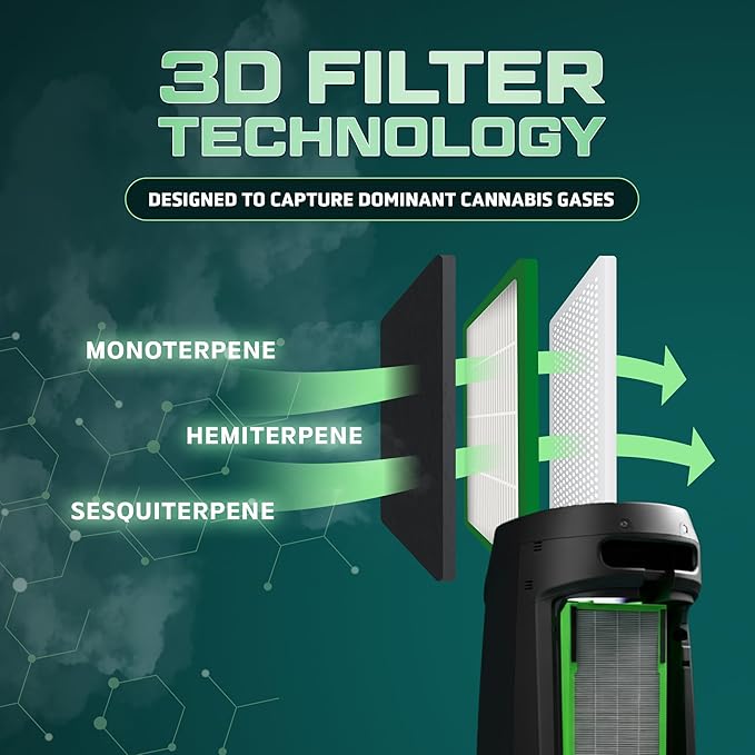 GermGuardian Cannabis Smoke Filter B, Genuine Air Purifier Replacement Filter, Designed to Capture Cannabis Smoke, Odors & Gases, fits AC4825, AC4300, AC4880 models, FLT420B