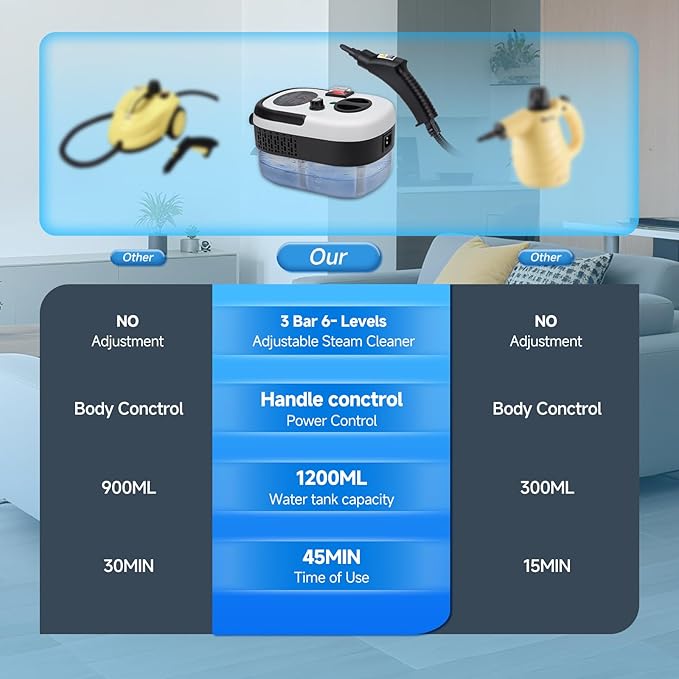 Steam Cleaner, 6-Level Adjustable Handheld Steamer Cleaning,1500W Steam Cleaner for Home, 15s Heat-Up, Portable Steamer for Cleaning Car, 40.58oz Tank, 10 Pcs Accessories for Grout, Couch, Furniture