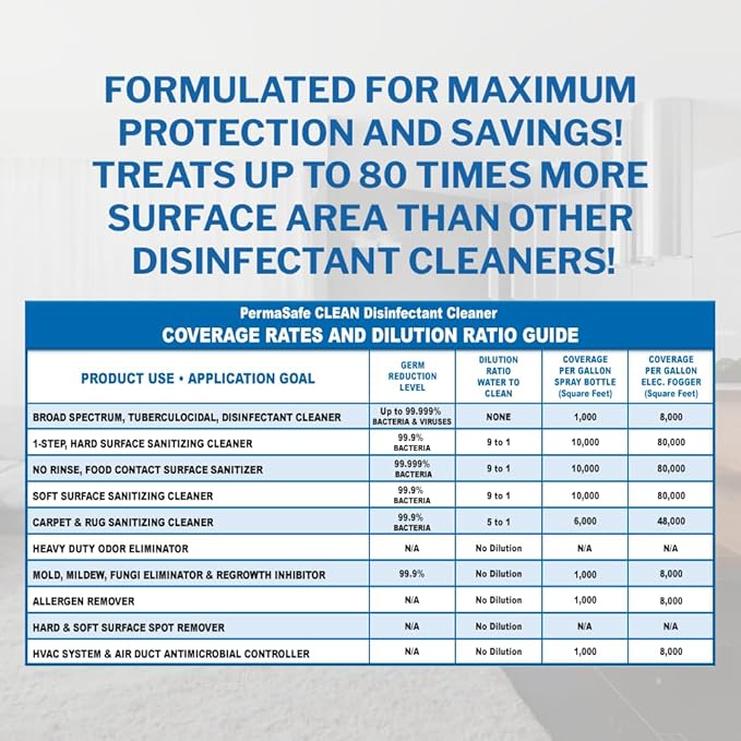 PermaSafe CLEAN 1-Step Disinfectant, Deodorizer & All-Purpose Cleaner; Soft, Hard & Food Surface Sanitizer; Kills 99.9% of Bacteria, Viruses, Molds, and Fungi - Child, Pet, Planet & All Surface Safe