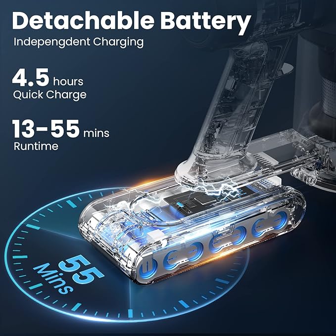 Dzaki S9X Vacuum Cleaners for Home,400W 45KPa Cordless Stick Vacuum Cleaner,Up to 55 Mins Runtime,Smart Induction Auto-Adjustment,Rechargeable Battery Vacuum Cordless for Carpet Floor Pet Hair(Blue)