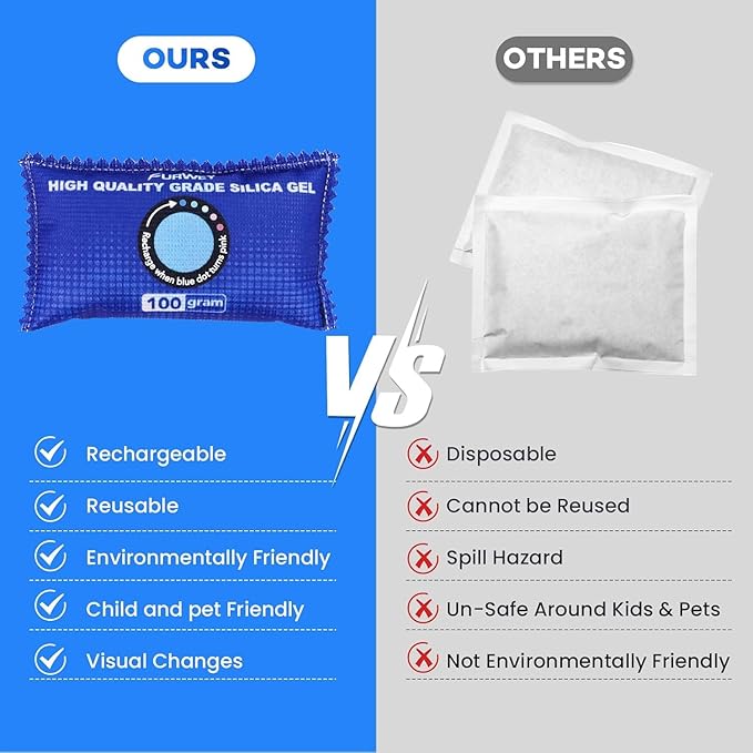 2 Pack Rechargeable Desiccant Packs, 100g Each, Blue, Color Indicating Silica Gel Dehumidifier Bags for Storage, Closets, Cars, Bins