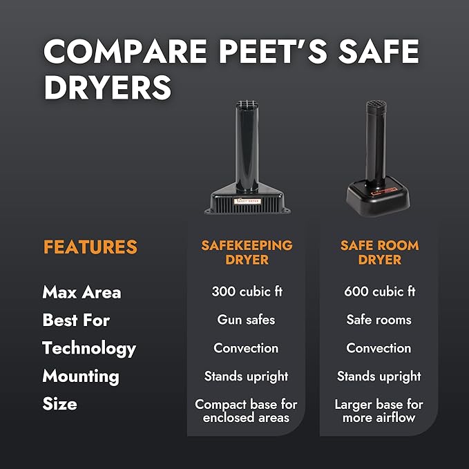 PEET Dryer, SafeKeeping Dryer and Dehumidifier for Gun Safes and Storage Cabinets, For Up to 300 Cubic Feet of Enclosed Space