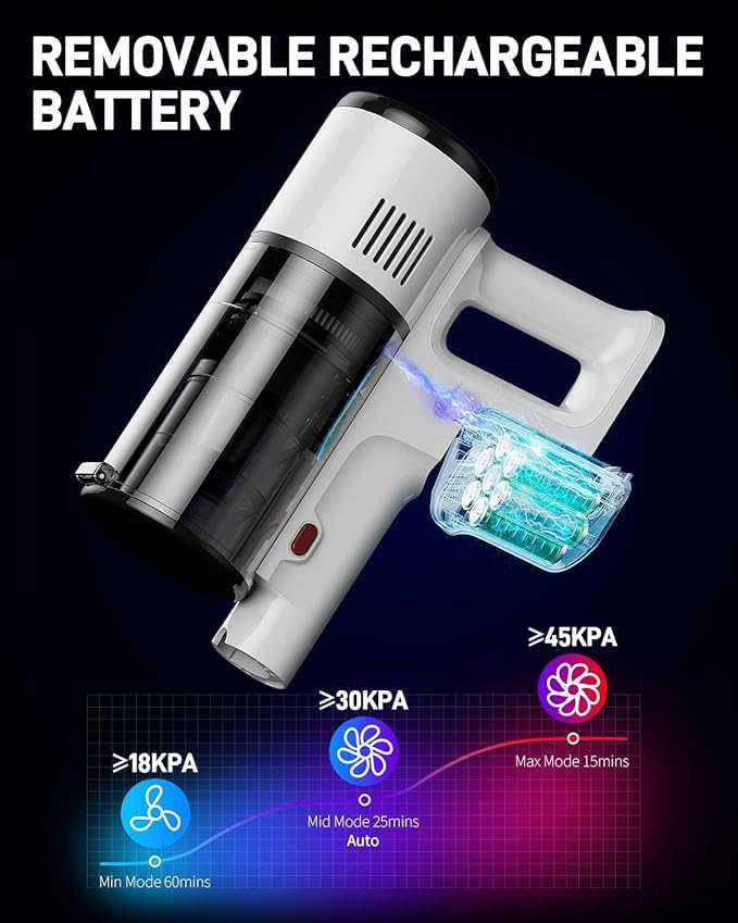 Built for Stairs Cleaning – Lightweight Cordless Vacuum Designed for Stairs, Steps, Edges and Corners. Easy to Carry up and Down with one Hand White