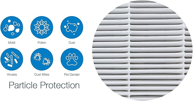 BLUEAIR Classic 400 Series Genuine Particle Replacement Filter; fits Classic 480i, 402, 403, 405, 410, 450E, 455EB