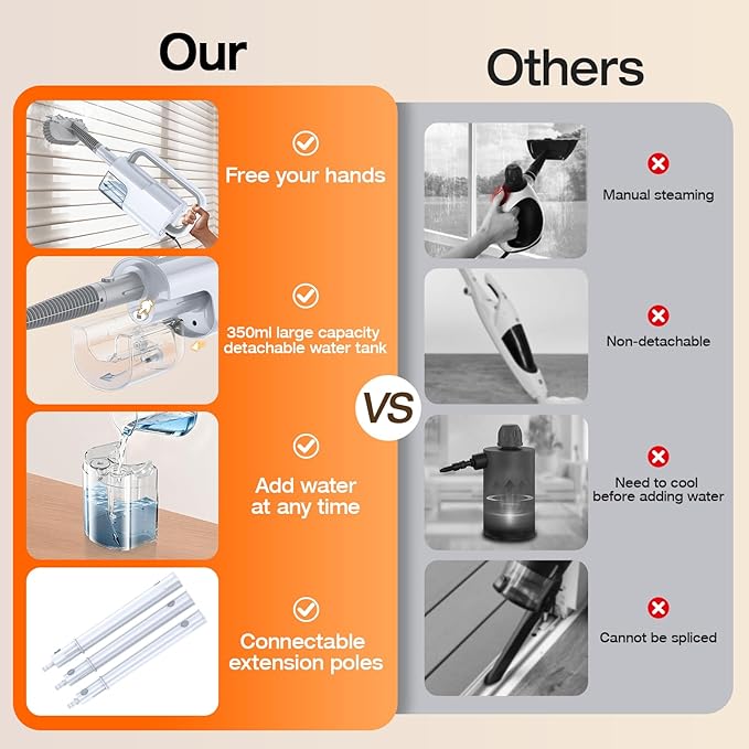 ScrubWiz 10-in-1 Steam Cleaner, Steam Mop & Handheld Steam Cleaner, 350ml Water Tank, 10s Fast Heating, 2 Steam Modes, Portable Steamer for Kitchen, Floor, Tiles, Home, BBQ Grill, Ergonomic Handle