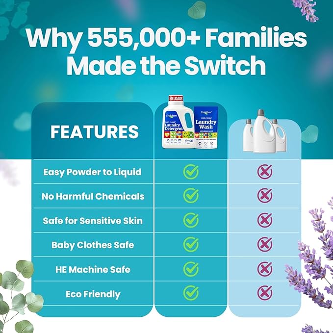 Truly Free Natural Laundry Detergent for Sensitive Skin | Eco Friendly, Plant Based, Baby Clothes Safe | Clean & Easy Powder to Liquid, 6 Pack Refill Detergent, NO Jug | Signature Scent, 300 Loads