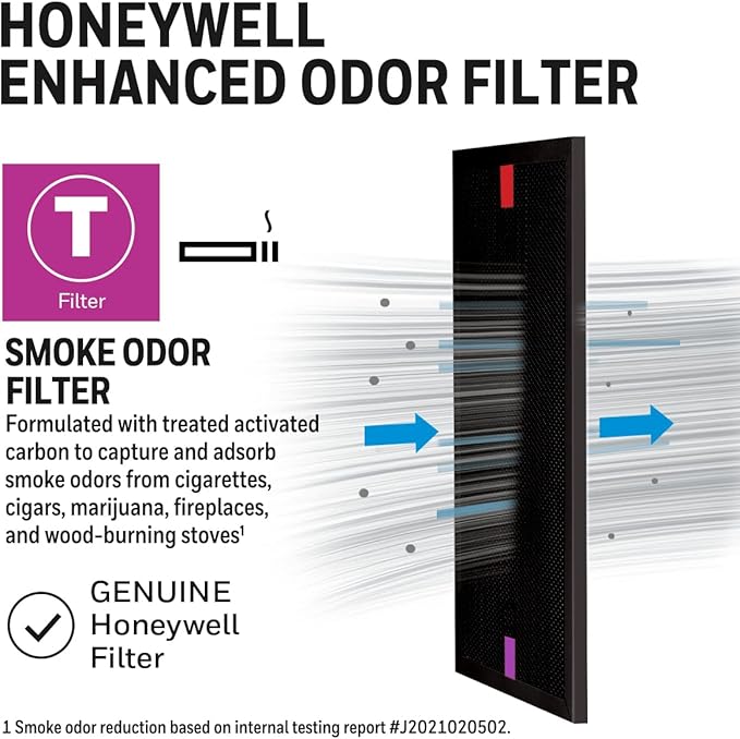 PUR HRFTS1 T Replacement air Purifier Filter