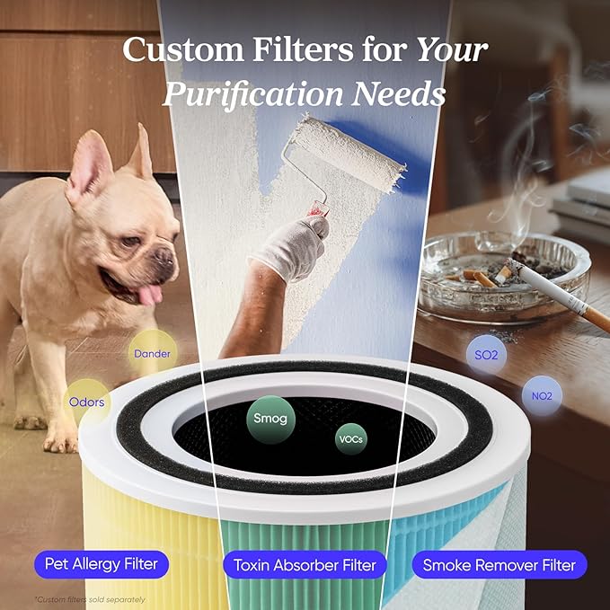 LEVOIT Air Purifier for Home Allergens Pets in Bedroom, Covers Up to 1073 ft² by 56W High Torque Motor, AHAM VERIFIDE, 3-in-1 Filter, HEPA Sleep Mode, Remove Dust Smoke Odor, Core300-P, White, 2 Pack