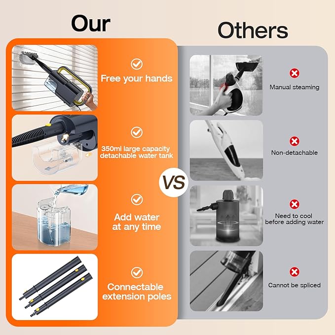 ScrubWiz 10-in-1 Steam Cleaner, Steam Mop & Handheld Steam Cleaner with 350ml Water Tank, 10s Fast Heating, 2 Steam Modes, Portable Steamer for Kitchen, Floor, Tile, Window, BBQ Grill, Car, Soft Gray