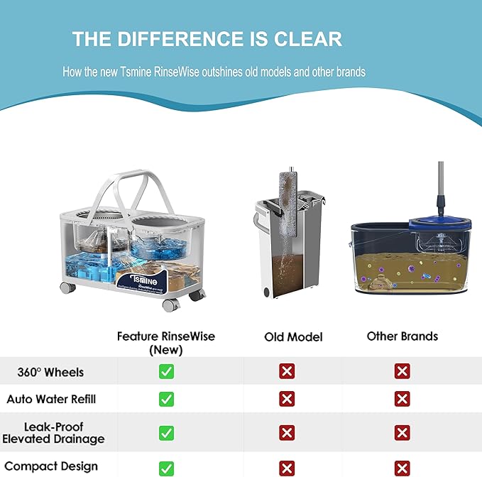 Gen 1 Compact Mop and Bucket Set for Apartments & Small Homes, 360° Swivel Wheels for Easy Moving, Clean & Dirty Water Chambers, Spin Mop with 61" Handle, 6 Microfiber Heads-Grey