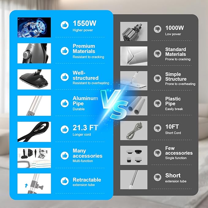 11-in-1 Steam Mop, 1550W Powerful Handheld Steam Cleaner, 260°F Multi-Functional Floor Steamer with 21.3FT Cord for Floors, Hardwood, Tiles, Grout, Windows, Kitchen, Bath, Adjustable (Grey)