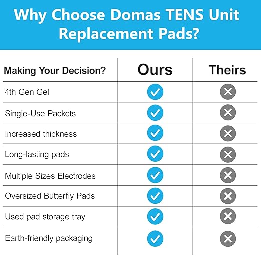 DOMAS TENS Unit Electrode Pads Large - 4x6 Inch for Back Pain Relief- Compatible with TENS 7000 and Other 2mm Pin Units - Reusable & Latex-Free 13 PCS
