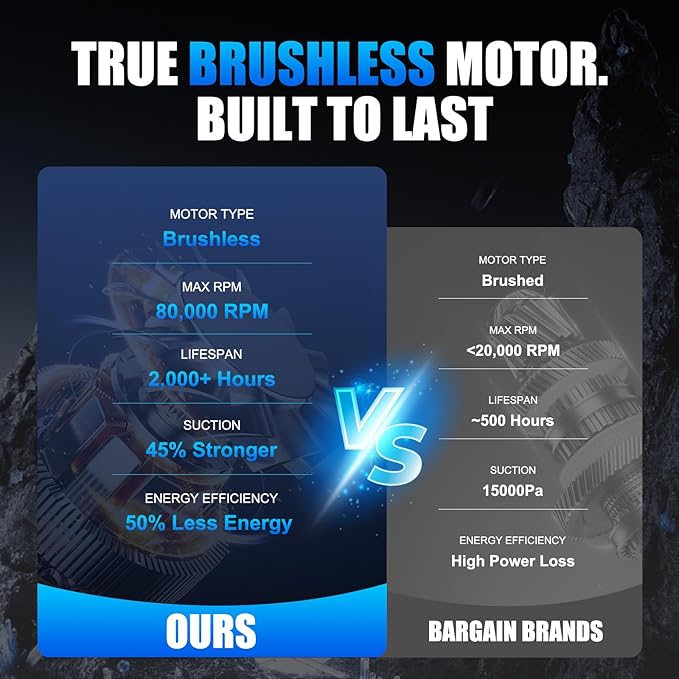 Car Handheld Vacuum Cordless Car Vacuum Cleaner for Drivers, Office, Home & Pet Hair, with True Brushless Motor, Ultra-Strong Suction, Large Battery & Big Dust Cup, Type-C Fast Charging