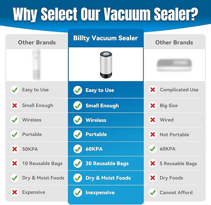 Handheld Vacuum Sealer, 3rd Generation Vacuum Sealer for Food + 30 Sous Vide Bags