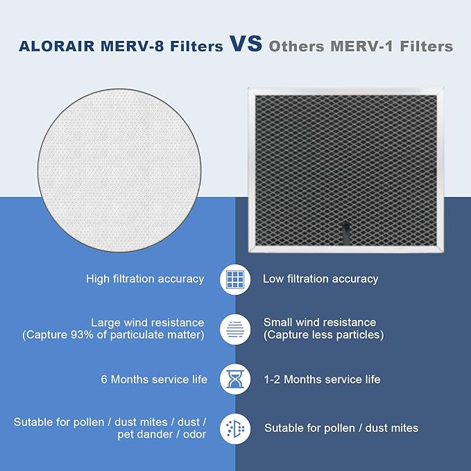 AlorAir MERV-8 Filter for Commercial Dehumidifiers Storm Elite New Accessory, Round