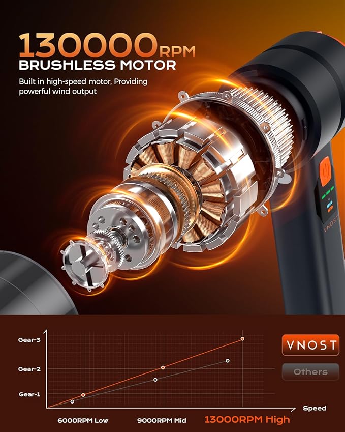 Portable Cordless Car Vacuum, 4-in-1 Handheld Cordless Vacuum with 30,000Pa Suction, 130,000 RPM, 6,800mAh Battery, 10 Nozzles, Rubber Paint Material for Car, Home,Birthday Gifts for Men Dad Husband