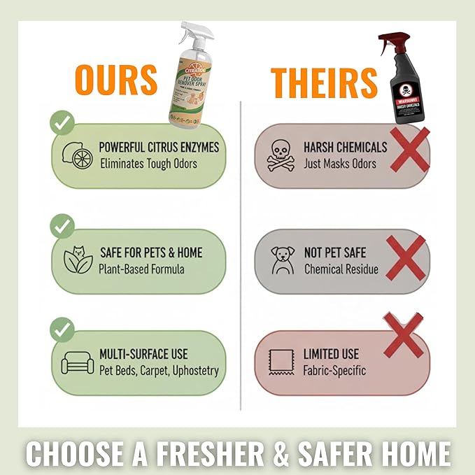 Pet Odor Eliminator – Dog & Cat Urine, Carpet Stains and Smells – Citrus Cleaner – Non-Toxic, Plant-Based Odor Neutralizer for Pet Beds, Carpets & Couches, USA Made (32oz)