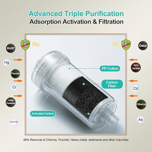1 micron Carbon Shower Filter, Visible Water Filter for Shower, Washing machine filter, 99% Removal of Chlorine, Fluoride, Heavy metal, Odor & Scale, Improves Skin Condition, Protects hair