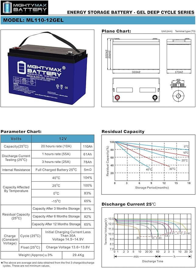 Mighty Max Battery 12V 110AH Gel Replacement Battery Compatible with Tennant T3 Walk Behind Floor Scrubber