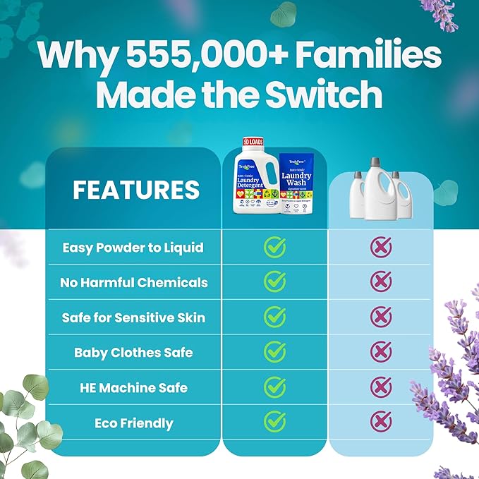 Truly Free Natural Laundry Detergent for Sensitive Skin | Eco Friendly, Plant Based, Baby Clothes Safe | Clean & Easy Powder to Liquid, 1 Pack Detergent + 1 Refillable Jug | Signature Scent, 50 Loads