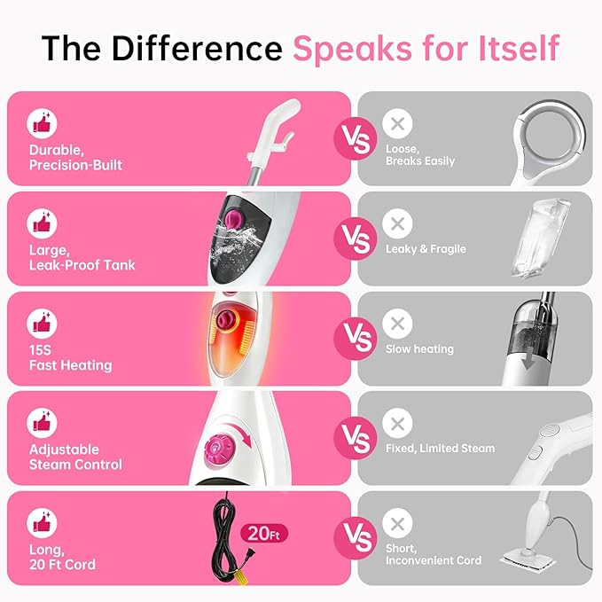 12-in-1 Steam Mop & Detachable Handheld Steam Cleaner, 400ML Tank with Adjustable Steam, Safe for Hardwood, Sealed Floors, Marble, Laminate, Stone & Tile