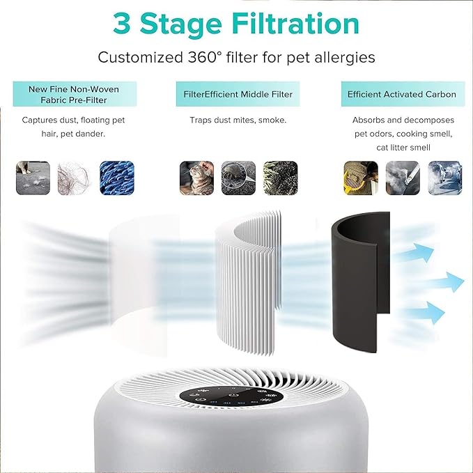 LEVOIT Core P350-P Replacement Filter, Genuine Air Purifier Filter, Supports HEPA Sleep Mode, High-Efficiency Activated Carbon for Removal of Smoke, Odor, Allergens, Pollen, Core P350-RF, 1 Pack