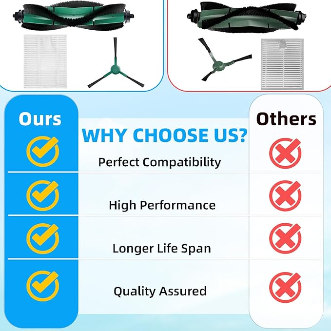 Accessories Kit Compatible with iRobot Roomba 104/105 Vac & Combo, Essential Q0120, Q0520, Y0110, Y0140, Q011 Robot Vacuum Replacement Parts,2 Main Brush, 8 Side Brush, 8 HEPA Filter (18 Pack)