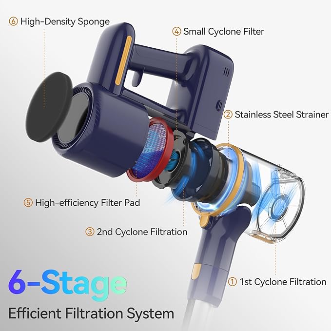 N7S Cordless Vacuum Cleaner, 6-in-1 Multifunction Cordless Vacuum, 210W Powerful Vacuum Cleaner, 6 Cell 2200mAh Stick Vacuum Cordless Rechargeable for Home (Indigo)