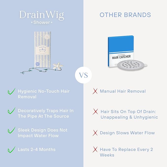 DrainWig Shower Drain Hair Catcher – Disposable White Ocean (2-Pack) – No-Touch Hair Removal for Flat Shower Drains – As Seen on Shark Tank