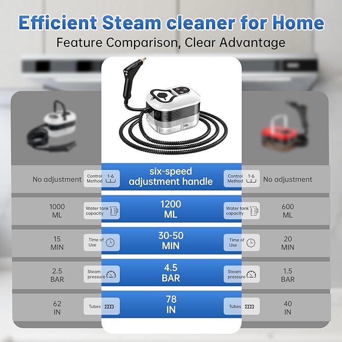 Pressurized Handheld Steam Cleaner for Home, 15s Fast Heat-Up, High-Temperature Steam, 6-Level Adjustable Control, 1.2L Large Tank, Portable Steamer for Kitchen, Tile, Grout, Floors, Car(White)