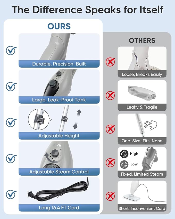 CYK Steam Mops for Floor Cleaning, 12 in 1 Handheld Steam Cleaner for Home, Floor Steamer for Hardwood Floors and Tile(Grey-grey)