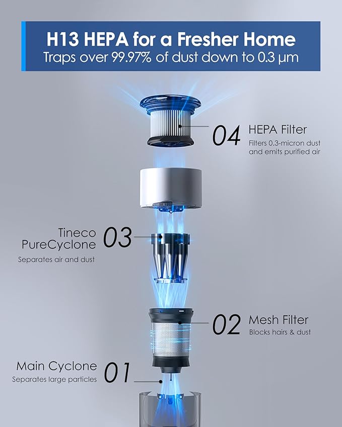 Tineco Pure ONE Station Cordless Vacuum Cleaner with 3L Auto Dust Base, Smart Stick Vacuum Cleaner Powerful Suction & Lightweight, ZeroTangle Brush for Hard Floor, Carpet & Pet Hair, White