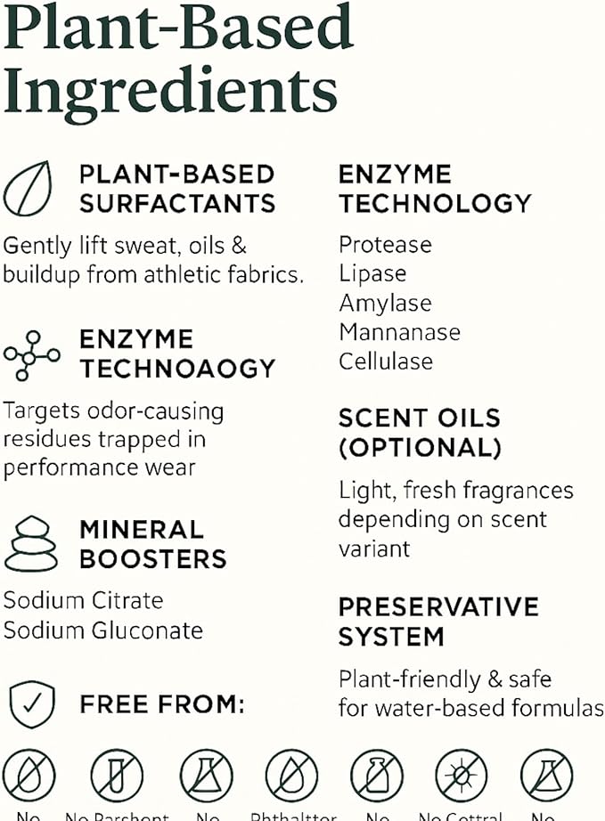 Active Wear Laundry Detergent & Soak – Plant-Based Odor-Removing Detergent for Workout Clothes – Tropical Burst Scent, Super Concentrated Powder