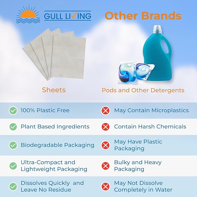 Gull Living Home Travel Laundry Detergent Sheets - 180 Loads - Eco Laundry Detergent Sheets Unscented - Tackles Tough Stains - Travel Friendly (Pack of 3)
