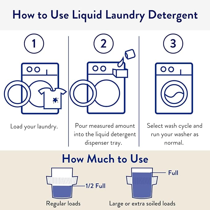 The Clean People Liquid Laundry Detergent - Recyclable Packaging, Stain Fighting - Ultra Concentrated, Laundry Soap - Baby Laundry Detergent, 50 fl oz