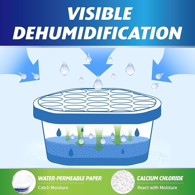 Moisture Absorber & Humidity Eliminator – Disposable Dehumidifier for Closets, Basements, Bathrooms & RV – Damp Rid Style Odor Remover, Mold & Mildew Prevention for Home Storage (Pack of 3)