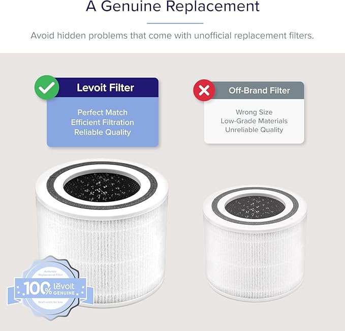 LEVOIT Core P350-P Replacement Filter, Genuine Air Purifier Filter, Supports HEPA Sleep Mode, High-Efficiency Activated Carbon for Removal of Smoke, Odor, Allergens, Pollen, Core P350-RF, 1 Pack