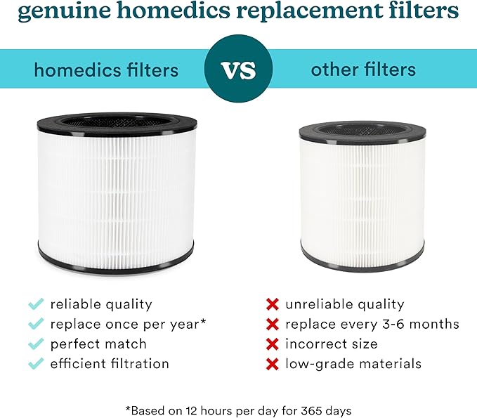 Homedics 3-in-1 True HEPA Replacement Filter, Air Purifier Filter, Activated Carbon Filter, Dust Remover, Air Cleaner, Remove Household Odors, Remove Pet Odors