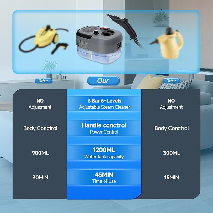 Steam Cleaner, 6-Level Adjustable Handheld Steamer Cleaning,1500W Steam Cleaner for Home, 15s Heat-Up, Portable Steamer for Cleaning Car, 40.58oz Tank, 10 Pcs Accessories for Grout, Couch, Furniture