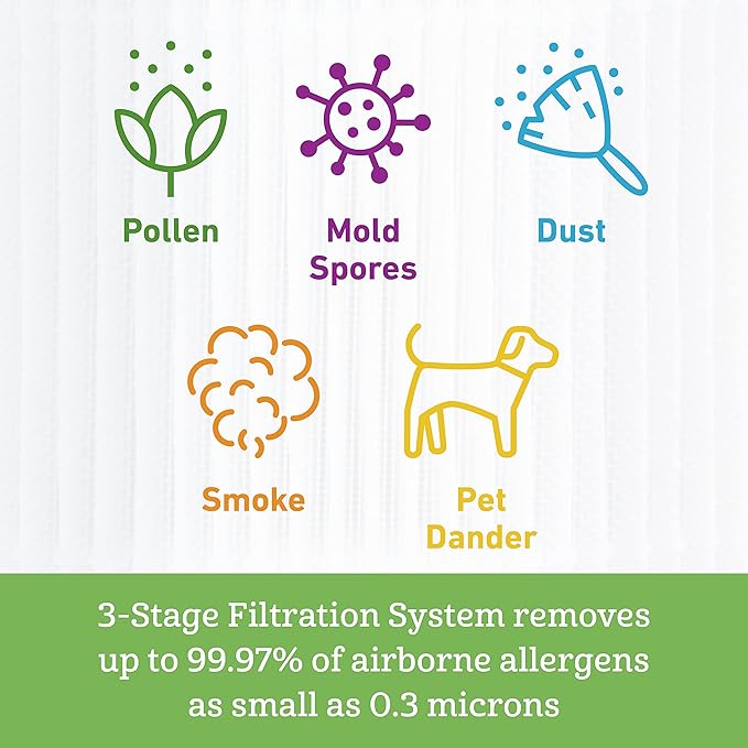 Holmes® Genuine 3 in 1 True HEPA Air Filter for HAP360W Air Purifier