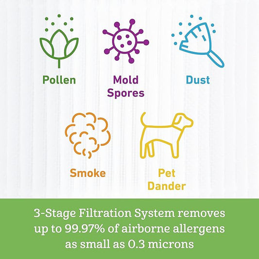 Holmes® Genuine 3 in 1 True HEPA Air Filter for HAP360W Air Purifier