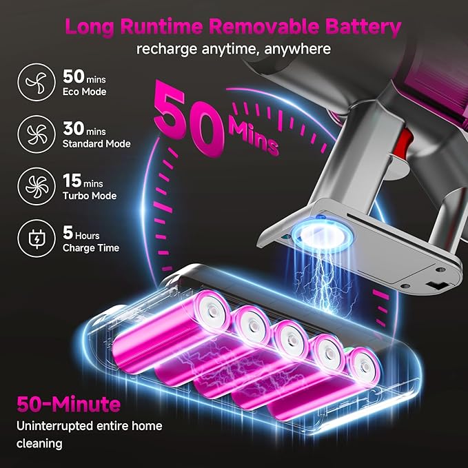 Cordless Vacuum Cleaner, 550W/45KPA Powerful Suction Cordless Stick Vacuum Cleaners for Home, Anti-Tangle Brush, Lightweight, 6-in-1 Rechargeable Vacuum for Pet Hair/Carpet/Hard Floor(Purple)