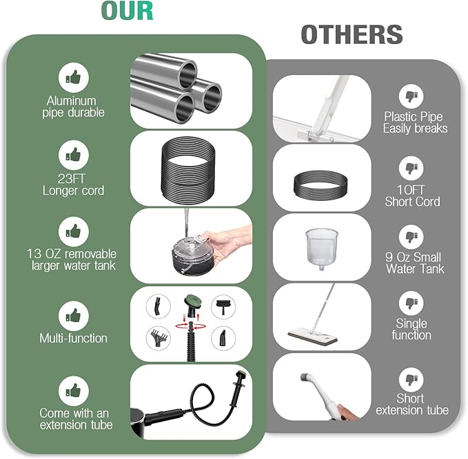 11-in-1 Steam Mop - Detachable Handheld Steam Cleaner with 380mL Tank, 260℉ Floor Steamer for Hardwood, Tile, Grout, Windows, Bath & Kitchen - 3-Level Steam Control, Multi-Purpose Floor Steam Cleaner